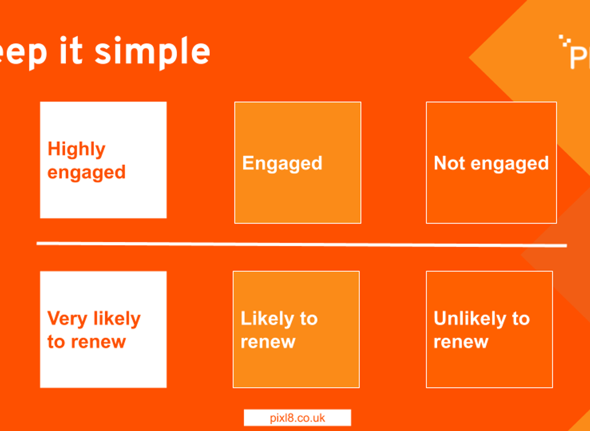 New normal slide preview  - Keep it simple